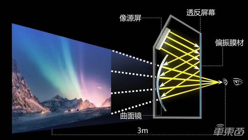 车载屏幕再进化，光场屏“黑科技”将电影院搬进车里