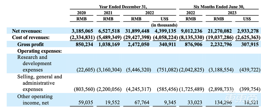 极氪正式赴美IPO：成立3年，累计卖车17万辆
