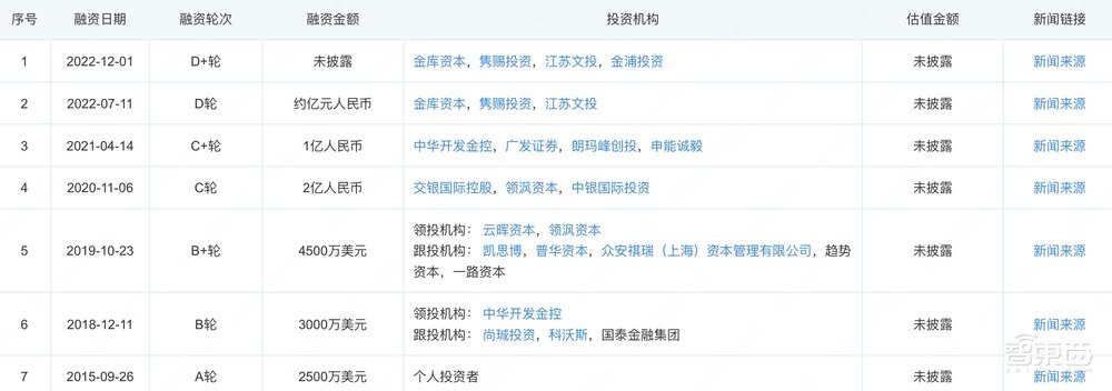 知名AI创企被曝停工停产6个月！已获D轮融资，最新回应来了