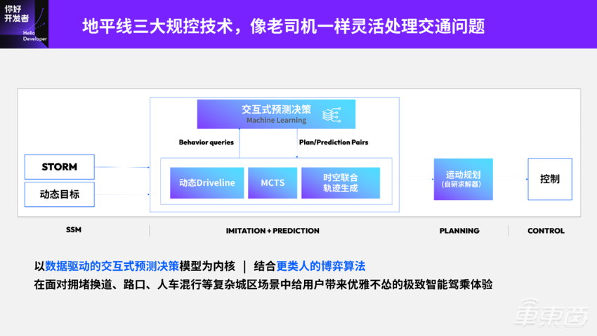 地平线 Horizon SuperDrive 最强解析:优雅从容——下一代城区领航新范式