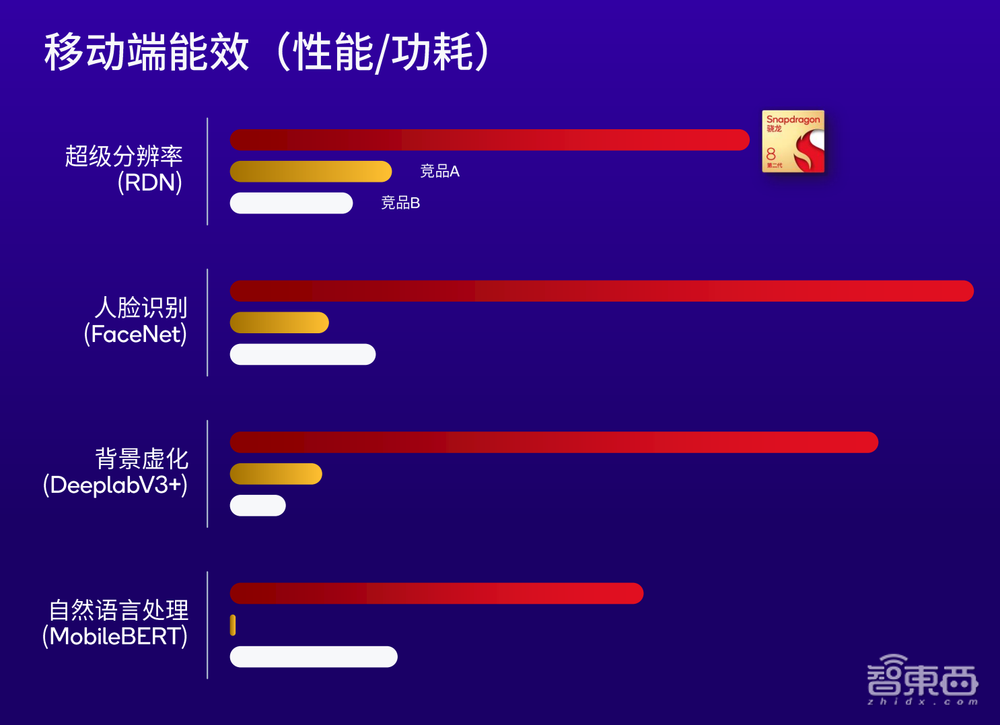 手机玩Stable Diffusion 15秒出图?“混合AI”新未来已至