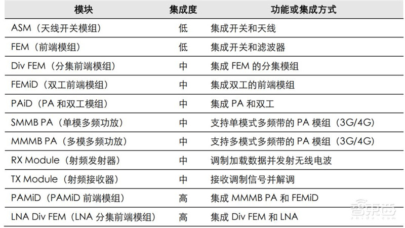 5G手机“扎推”首发!换机潮背后的产业机会将爆发【附下载】| 智东西内参