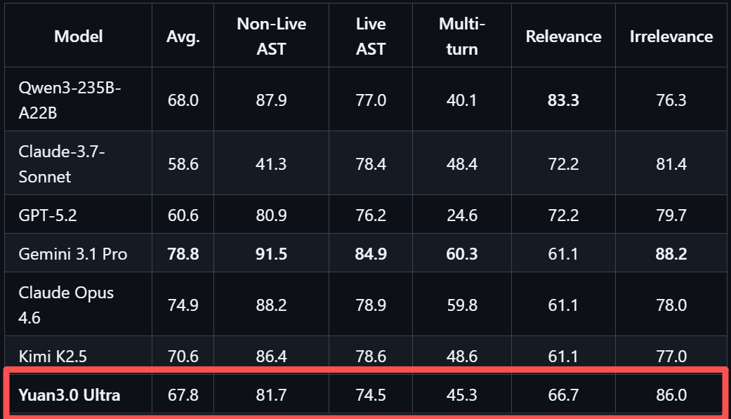 大模型“想太多干太少”？国内AI团队祭出多个技术大招，破解成本困局