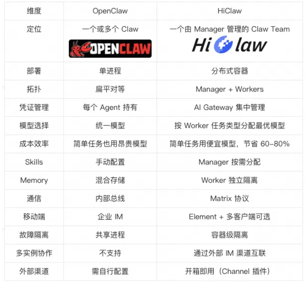 火爆！13家科技大厂抢着养龙虾，腾讯版“小龙虾”、字节版Moltbook全来了