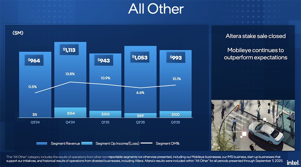 英特尔打破连续亏损!华人CEO扭转局势