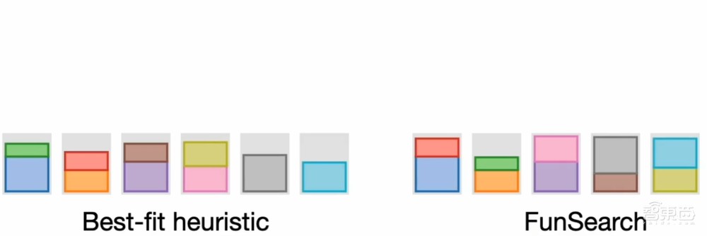 DeepMind大模型登Nature!AI首度攻破经典数学难题,赢过人类数学家