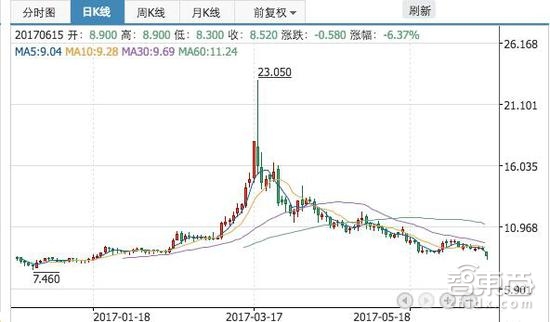 智東西晚報(bào)：新型無(wú)線充電一米內(nèi)隨便充，F(xiàn)acebook訓(xùn)練AI“討價(jià)還價(jià)”