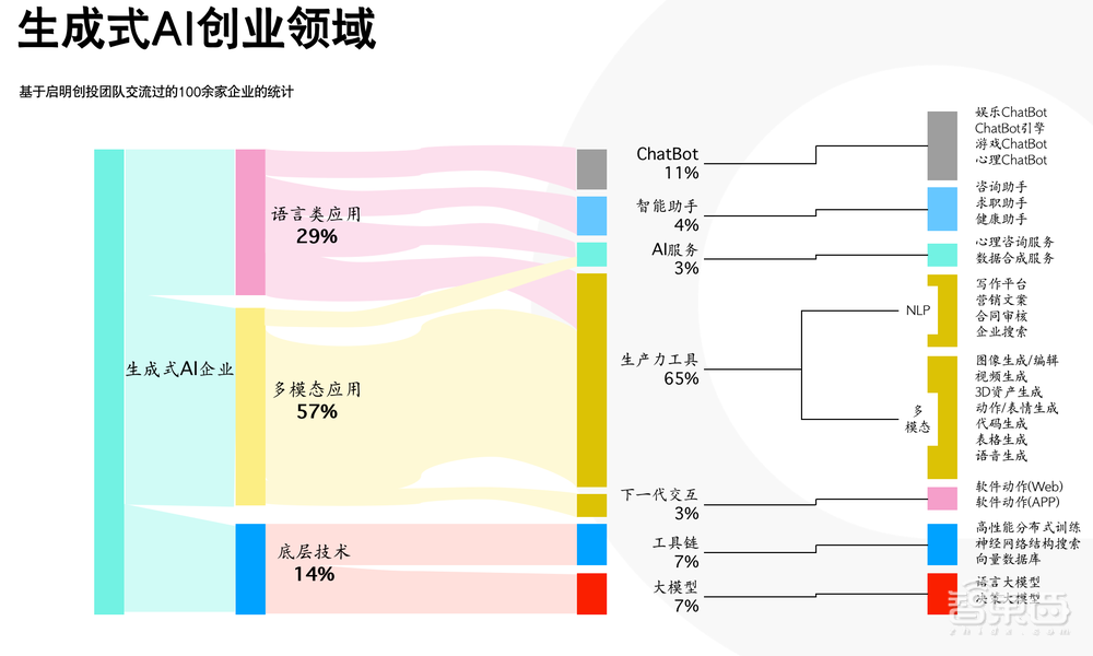 全面接入!ChatGPT杀进15个商业应用,让AI替你打工