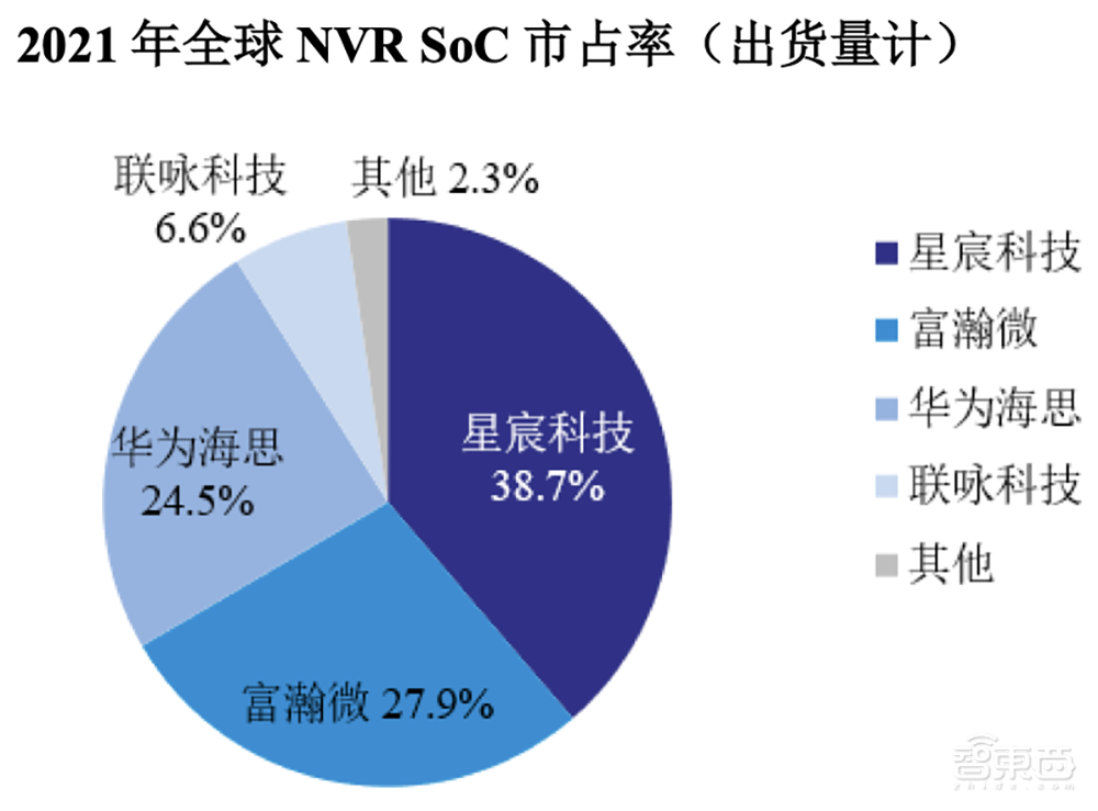 5年估值飙涨108倍，厦门即将收获一个AI芯片IPO！