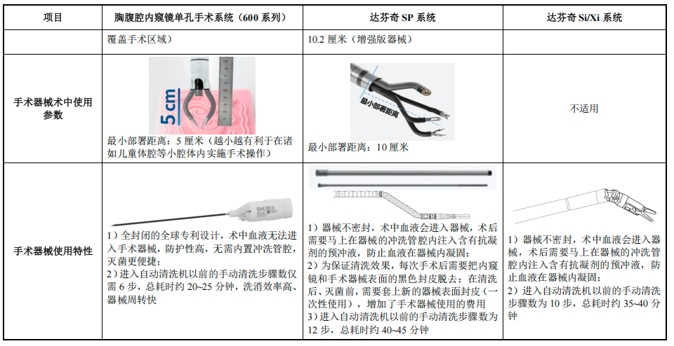 北京,跑出一家手术机器人IPO,已拿下欧盟认证