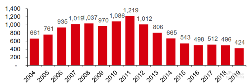 从山寨机到制霸全球,揭秘国产手机制胜之道【附下载】| 智东西内参