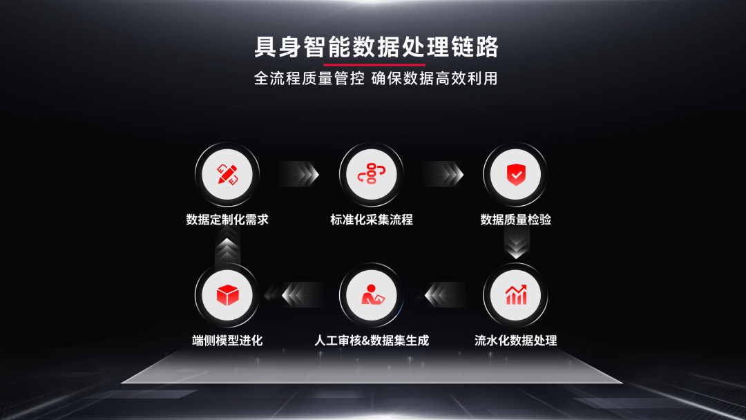 联合DeepMind!戴盟机器人把触觉装进数据主干,训练效率飙升10倍