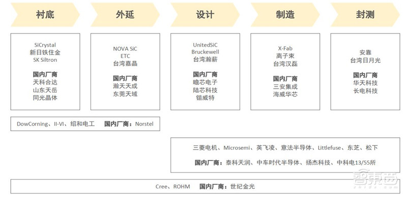 3年规模翻7倍统治 5G、IoT时代,化合物半导体材料深度报告 | 智东西内参