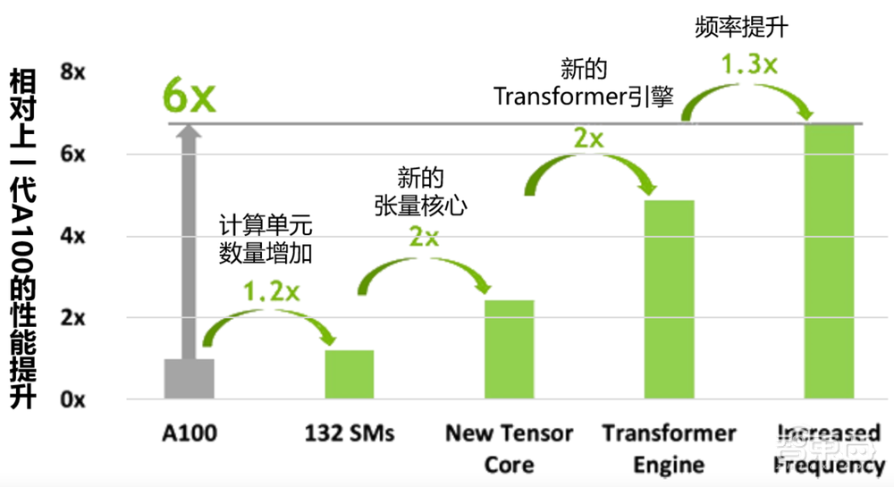 创业30年，英伟达的第四次高光时刻