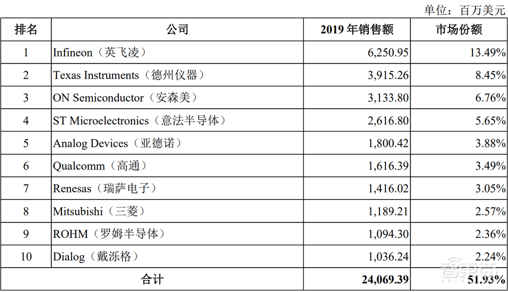 充电桩芯片第一股！东微半导登陆科创板，市值近百亿元