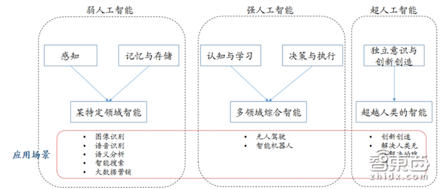重磅!这可能是史上最全的AI产业链地图了【附下载】| 智东西内参