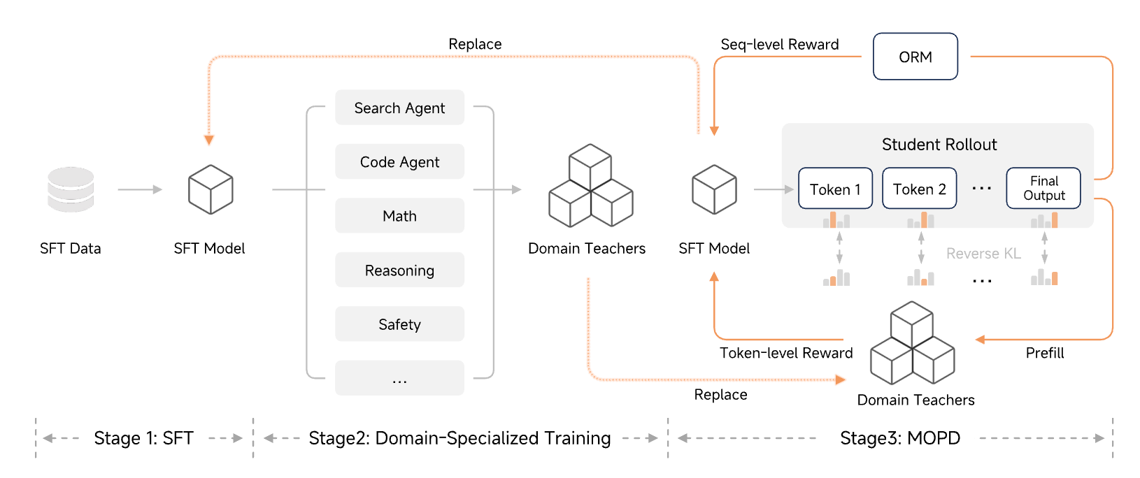 罗福莉首秀前，小米突然发布！代码全球最强，总体媲美DeepSeek-V3.2【附实测】