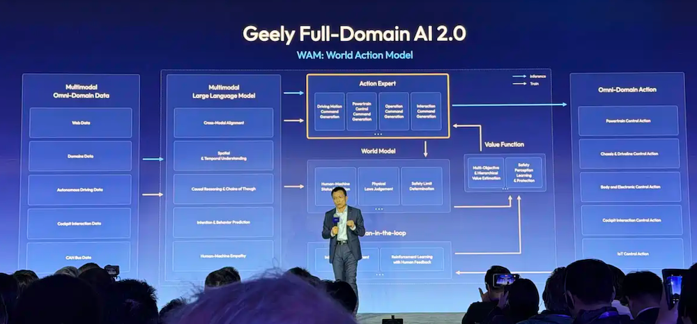 英伟达砍掉智驾门槛!索尼游戏机搬上自家新车,中国玩家集体亮相“CES车展”