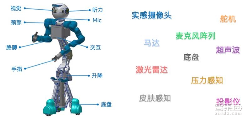 专栏|CPU+FPGA,机器人最强大脑即将问世