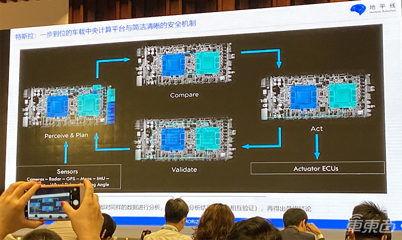 智能汽车量产的关键在哪?华为滴滴等公司大咖分享实战经验