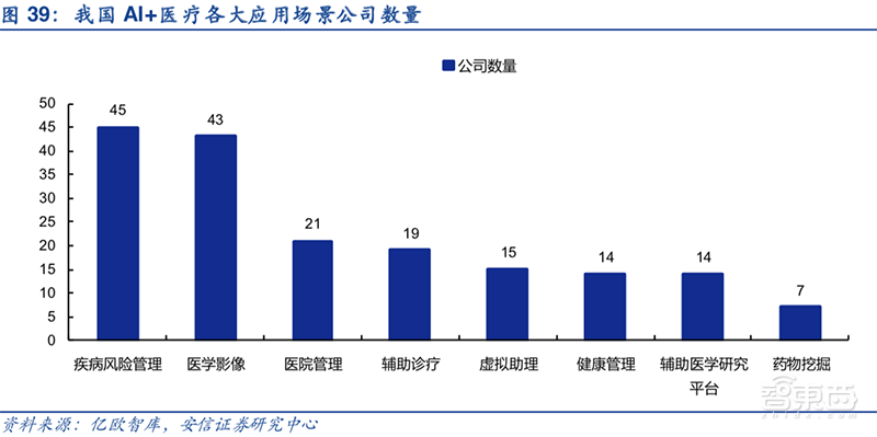 AI医疗资本狂飙!8大场景42亿融资,科技巨头开战【附下载】| 智东西内参