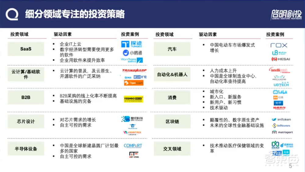启明创投CEO云端峰会干货:一年收获13个IPO,中国半导体产业仍在上半场
