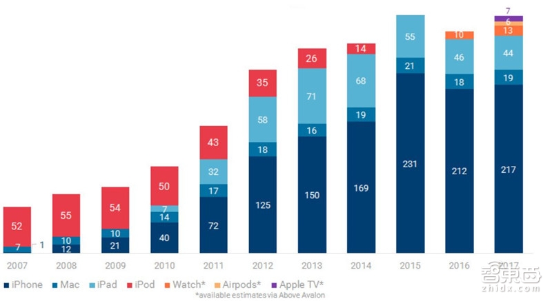 苹果未来秘密在这里!从神秘组织到七大技术布局