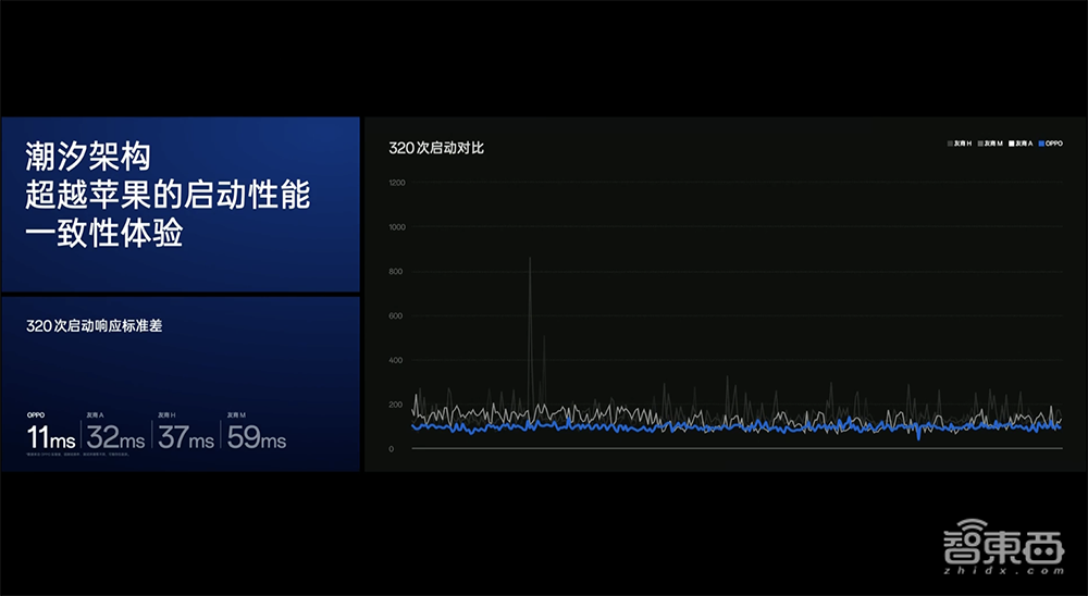 OPPO调校芯片的秘籍，对外公布