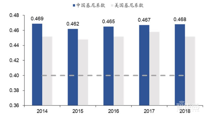 百页报告深度解析“内循环”经济,详解十三个受益行业 | 智东西内参