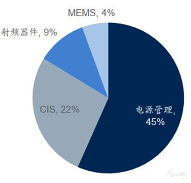 还原真实的中芯国际,民族希望,芯片界的“华为” | 智东西内参