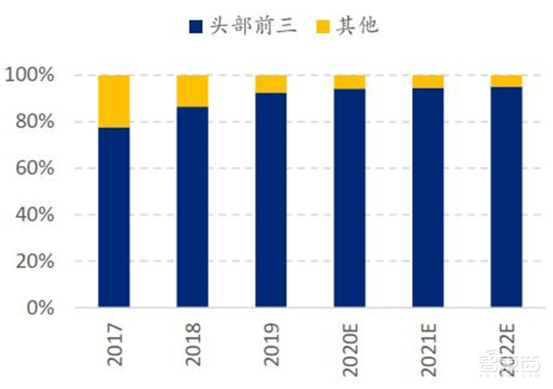 中国手机是怎样征服世界的？百页报告看我国手机产业有多强 | 智东西内参