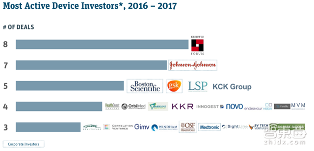 硅谷医疗投资年度报告:155亿美元砸出35家IPO公司【附下载】|智东西内参