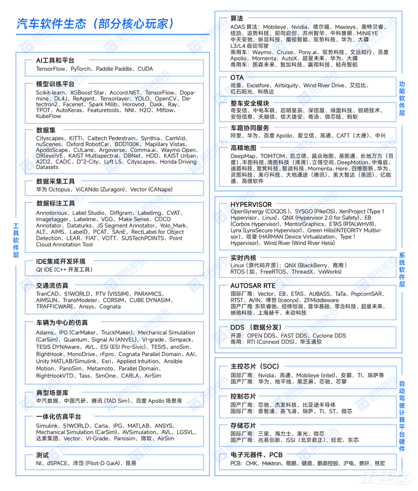 全面解构汽车软件 《汽车软件全景图（2022年）》正式发布