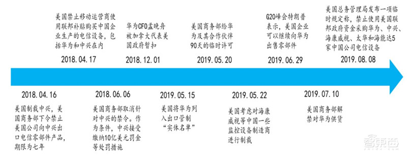 揭秘日本电子行业的兴衰!历史惊人相似,中国能学到什么?| 智东西内参
