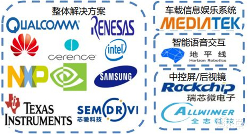 AIoT芯片全景报告!看懂四大核心芯片,抓住黄金发展期 | 智东西内参