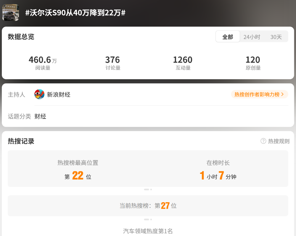 狂降17万!传统豪华品牌也撑不住了,从BBA到二线豪华都在降
