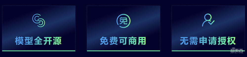 打通大模型训练任督二脉!国内首个千亿参数、全面开源大模型来了,还联手开发者共训