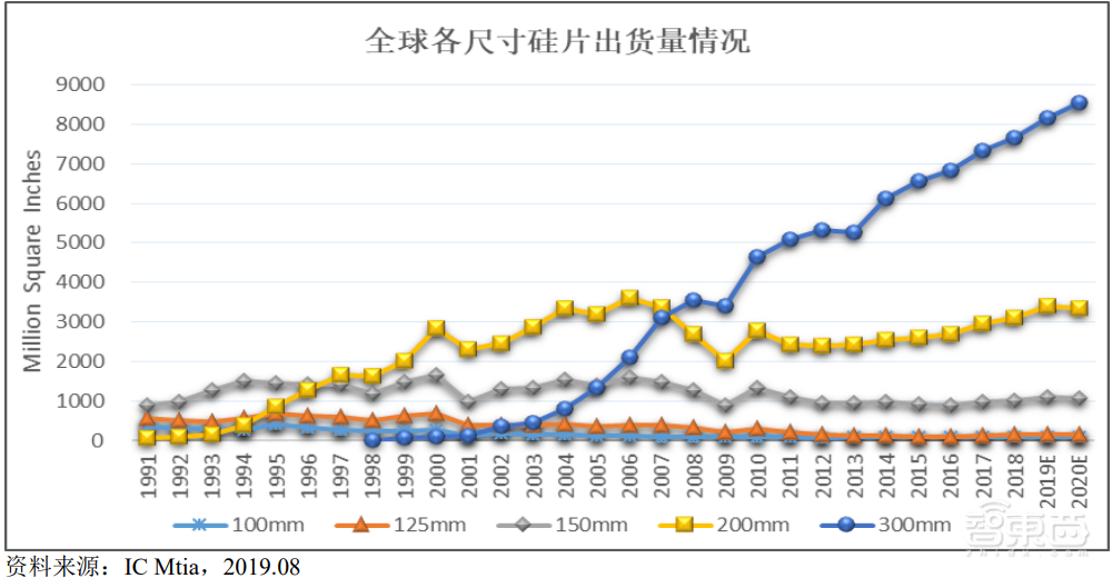 供应商提价40%背后！全球8英寸晶圆产能告急，国产厂商的另一个机会？
