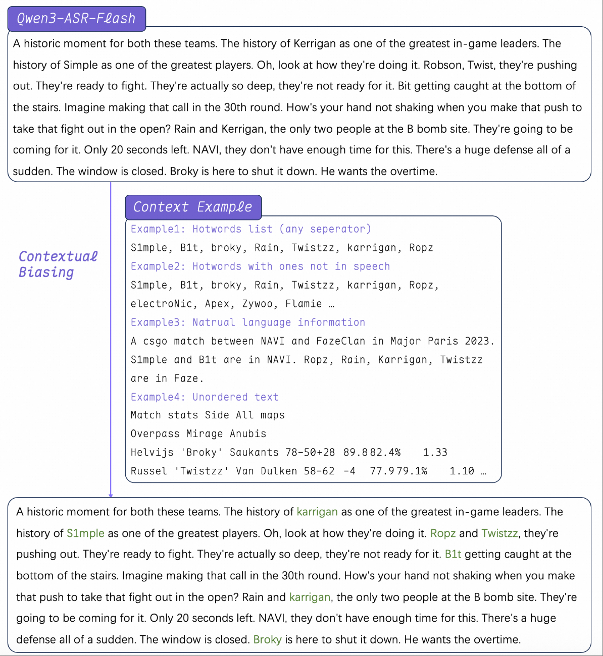 阿里端出最强语音模型!英文rap精准转文字,准确率干翻全球