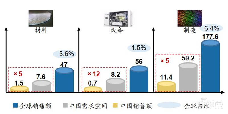 百页报告深度解析“内循环”经济,详解十三个受益行业 | 智东西内参