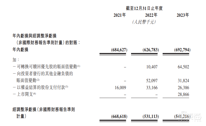 首日破发,大湾区第二大网约车平台上市!腾讯是股东,已落地无人出租