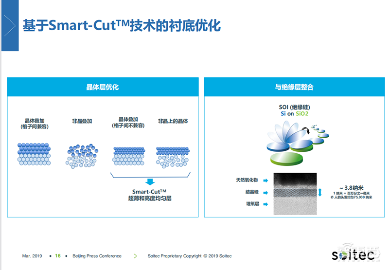 法国半导体材料商Soitec公布在华策略 建立本土团队