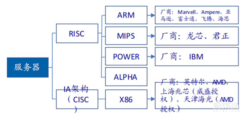 SOC深度报告，发展趋势、技术特点、产业链一文看懂 | 芯东西内参
