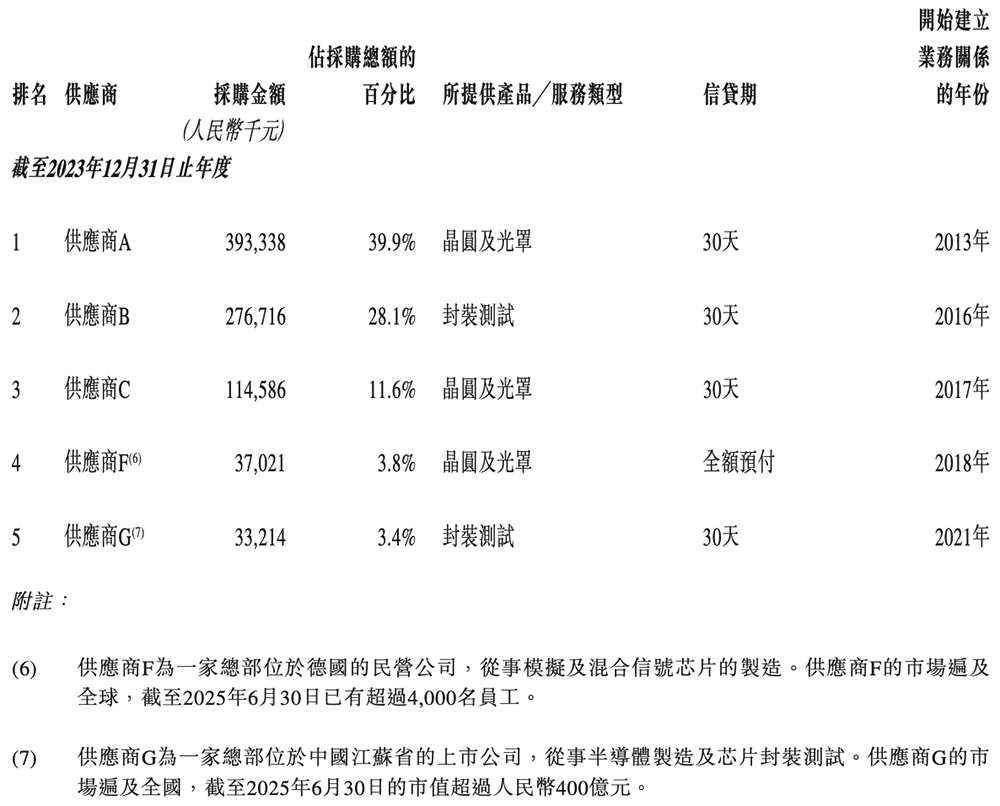 170億！江蘇模擬芯片龍頭港交所上市，比亞迪小米都投了