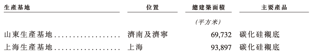股价涨超12%!山东半导体材料巨头上市,中国第一,华为持股,市值229亿