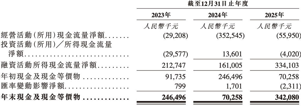 年入55亿,天津AI智算“小巨人”要IPO了