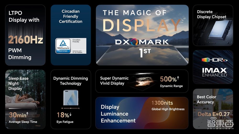 硬刚苹果三星，荣耀在全球市场接过华为的枪