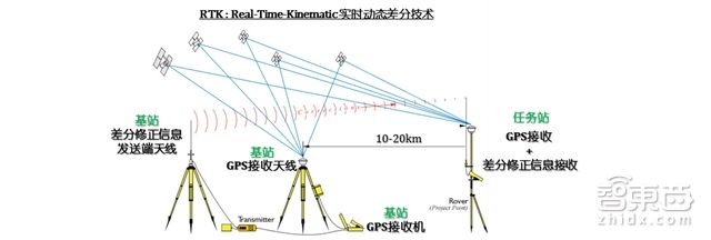 广发证券重磅报告:小型无人机技术解密|智能内参