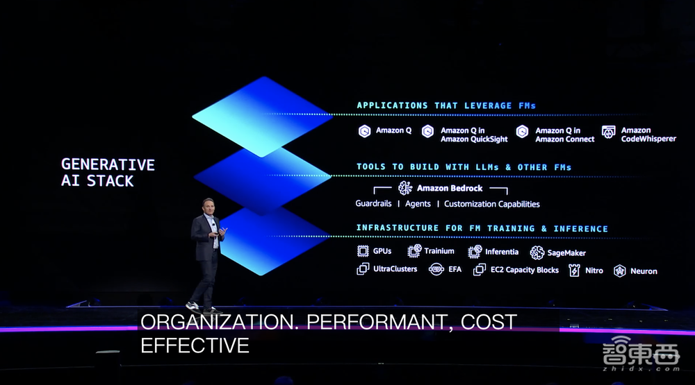 亚马逊年终王炸!两大自研AI芯片性能飙升,推AI助手硬刚微软,联手老黄造最强超算