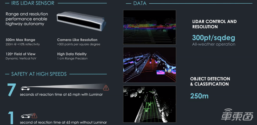 小马智行自动驾驶系统将搭载Luminar激光雷达 新型Robotaxi或2023年投入运营